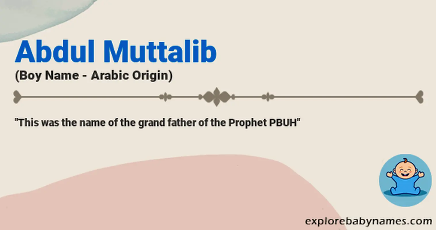 Meaning of Abdul Muttalib