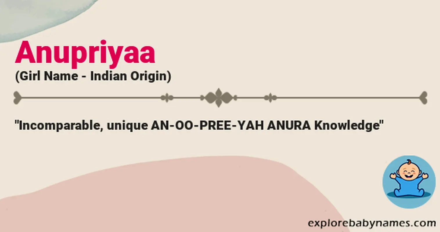 Meaning of Anupriyaa