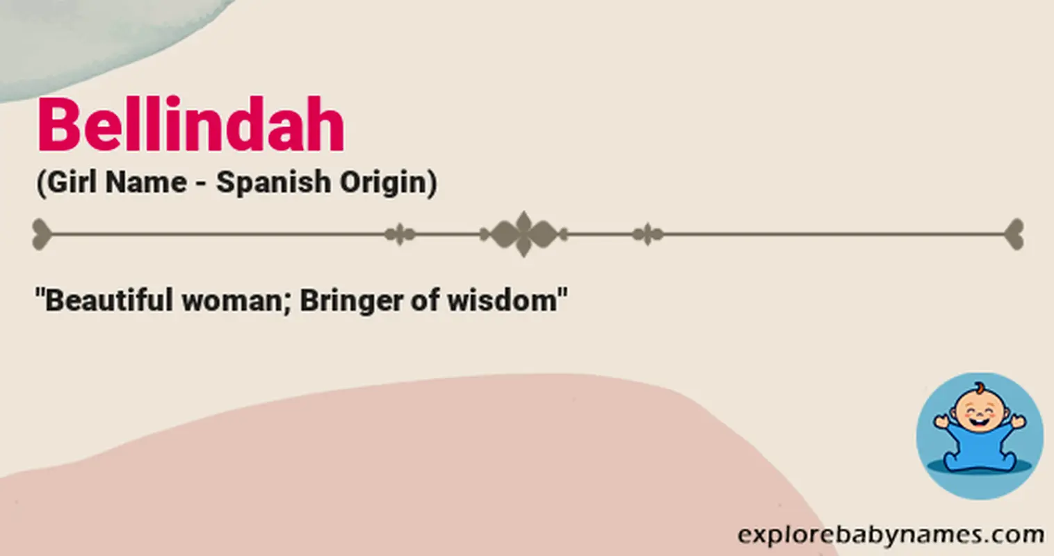 Meaning of Bellindah
