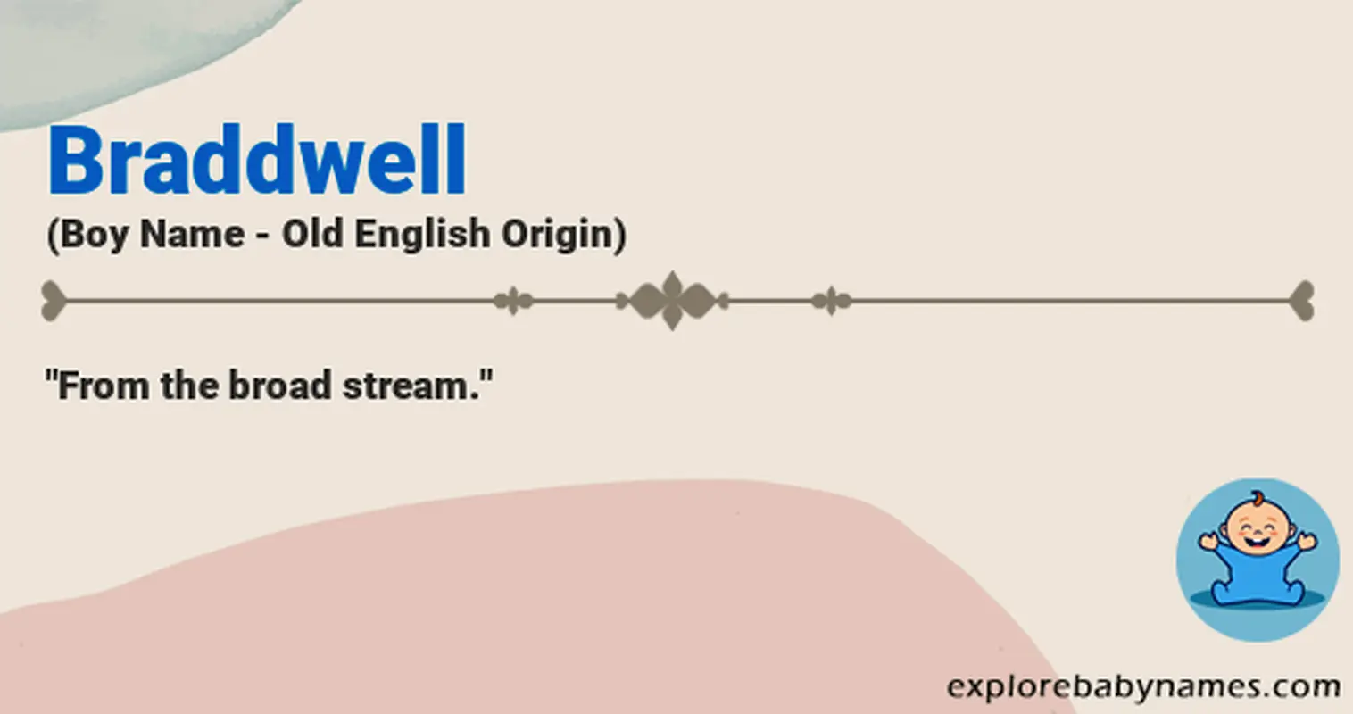 Meaning of Braddwell