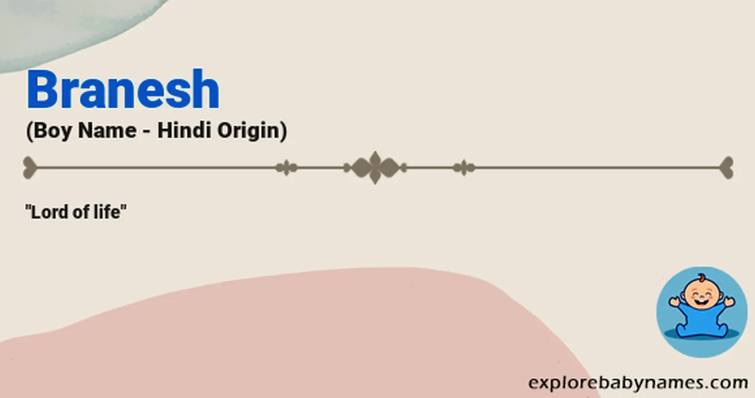 Meaning of Branesh