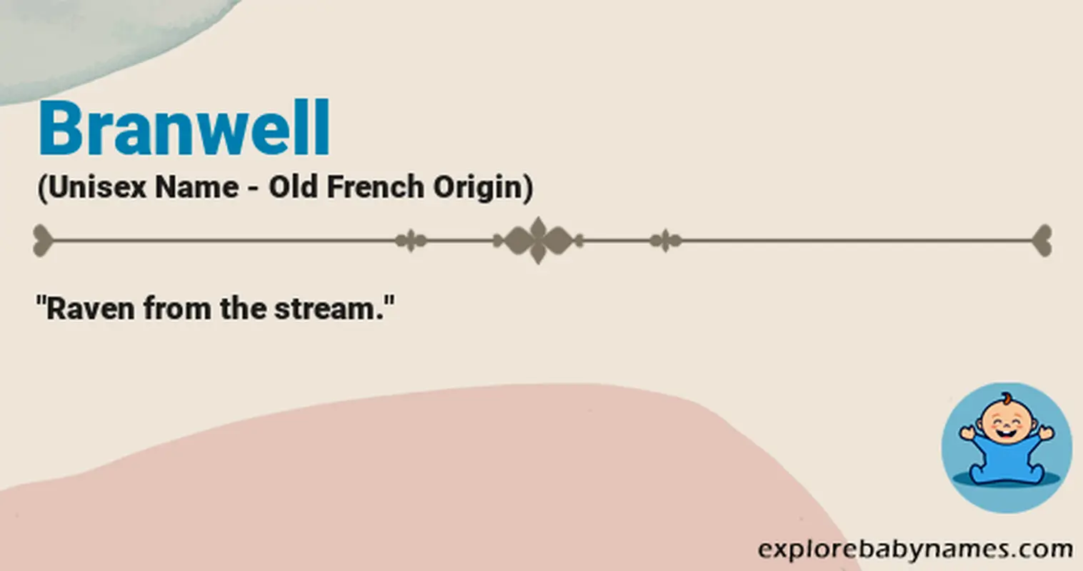 Meaning of Branwell