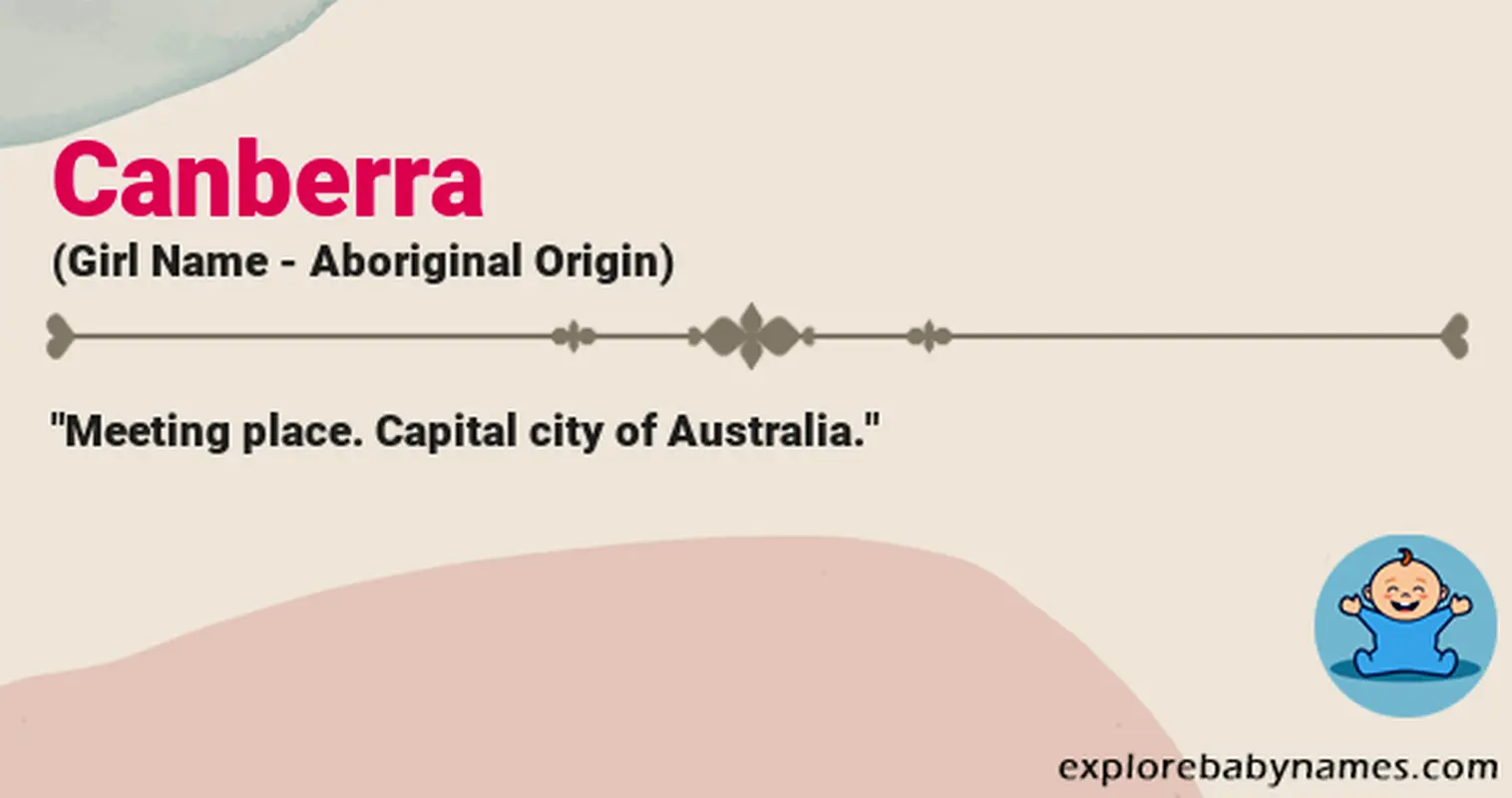 Meaning of Canberra