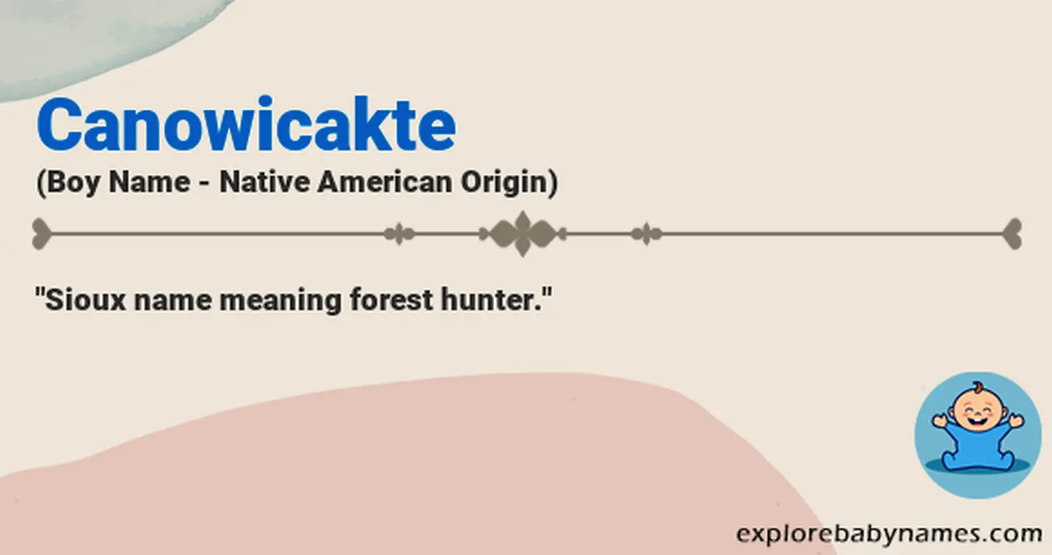 Meaning of Canowicakte