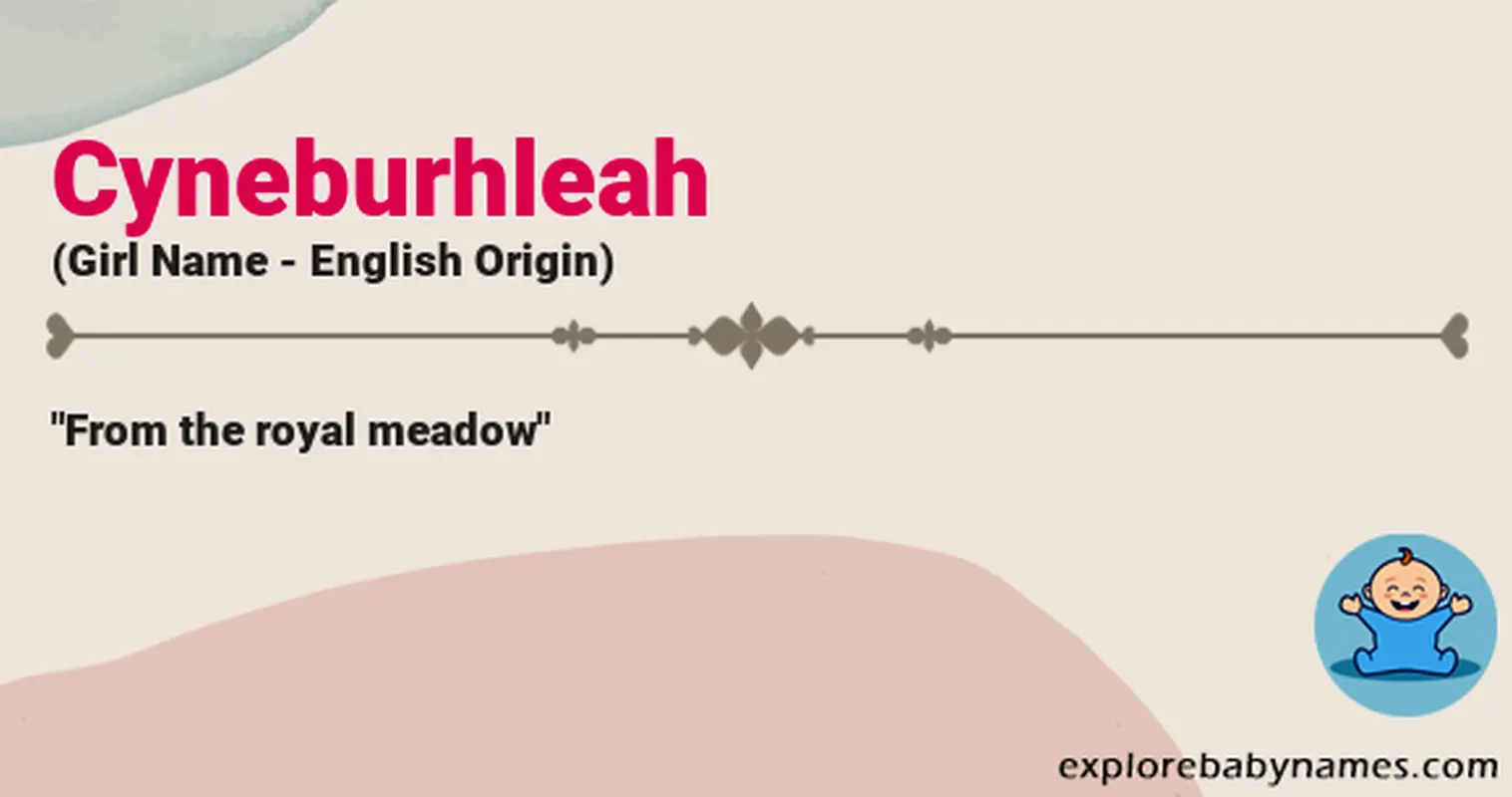 Meaning of Cyneburhleah