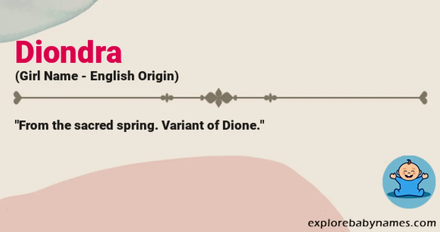 Meaning of Diondra