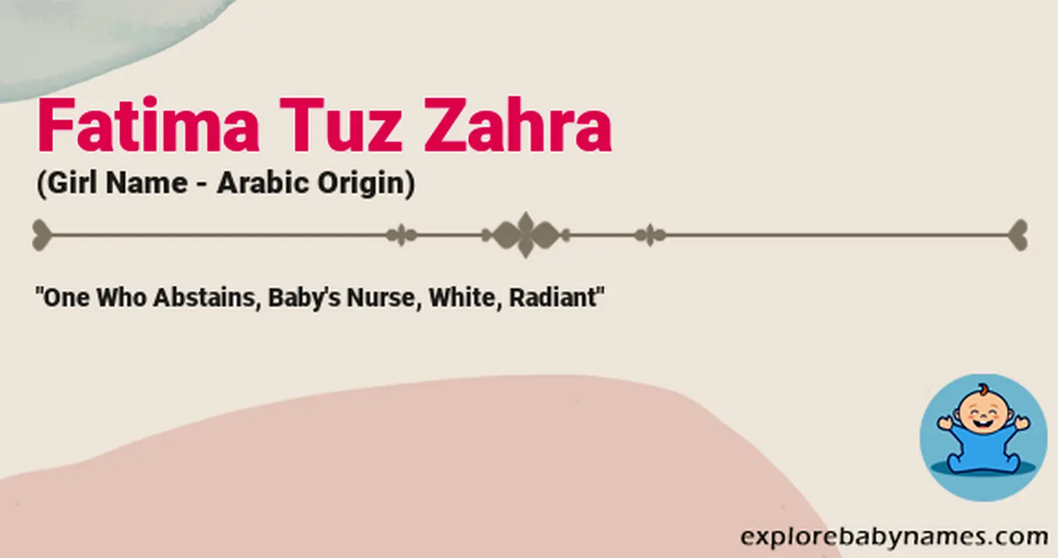 Meaning of Fatima Tuz Zahra