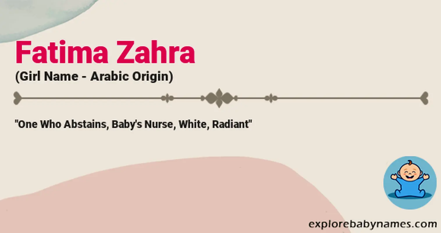 Meaning of Fatima Zahra