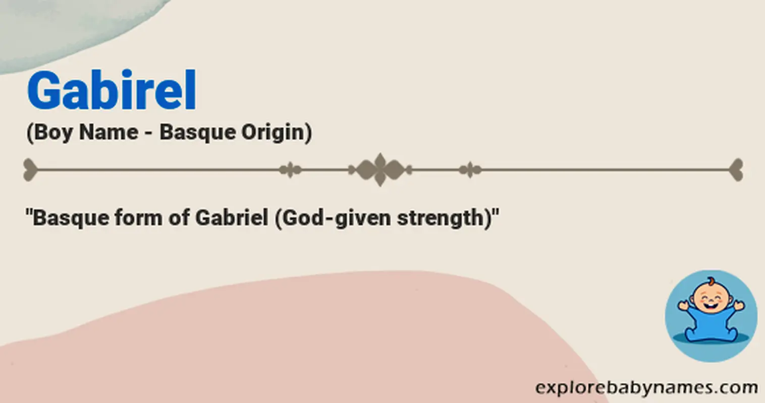 Meaning of Gabirel