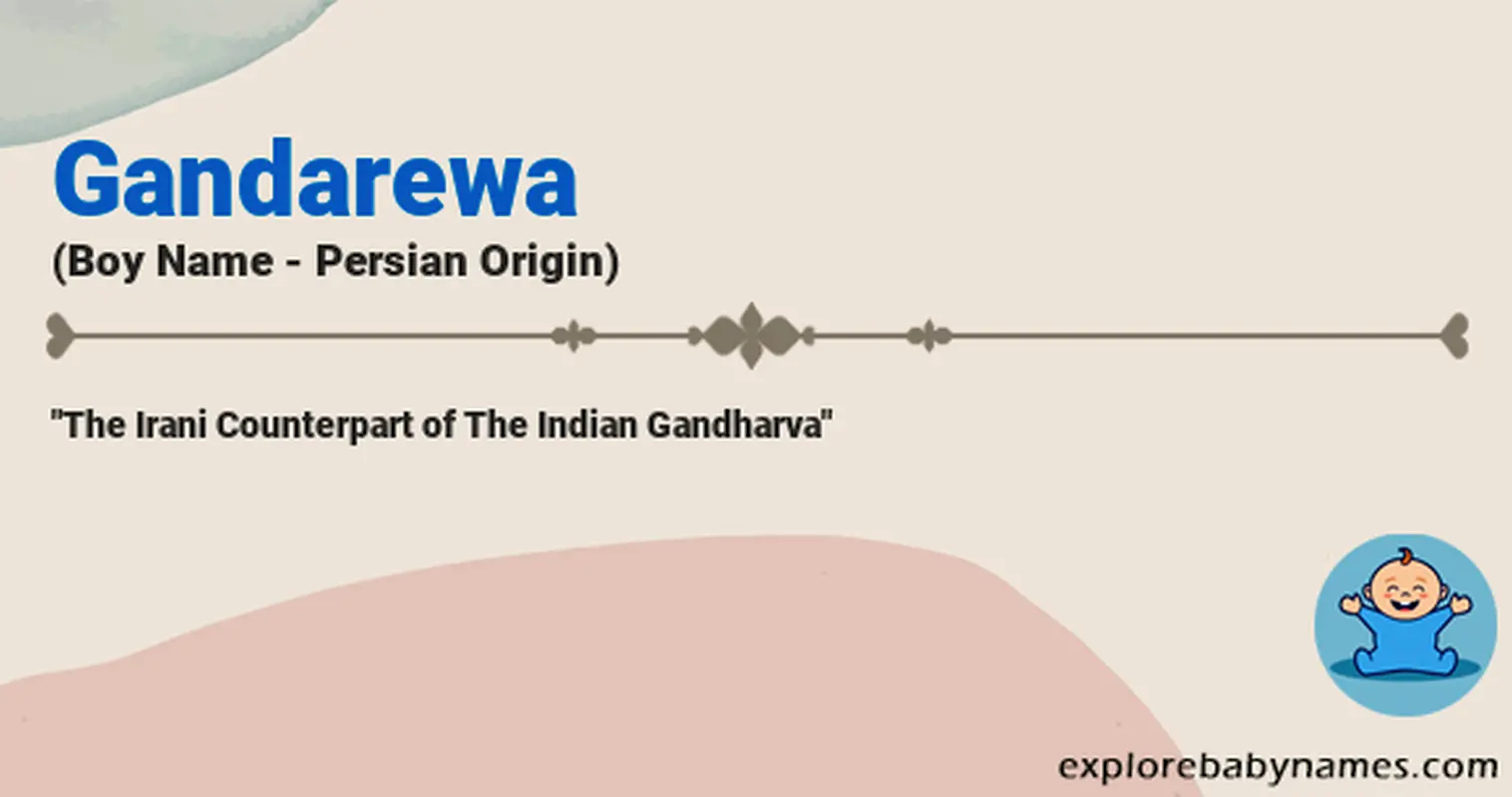 Meaning of Gandarewa