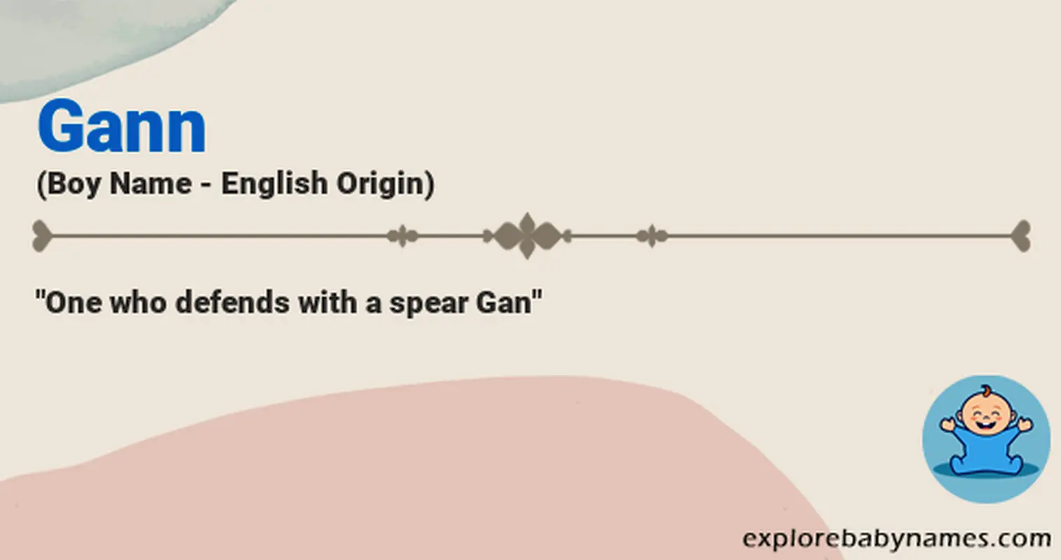 Meaning of Gann