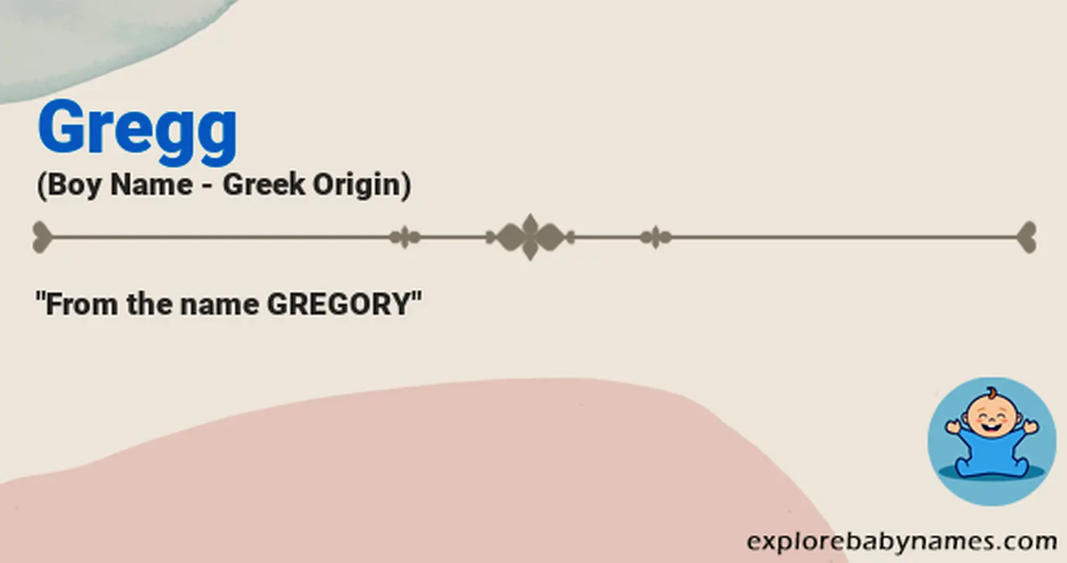 Meaning of Gregg