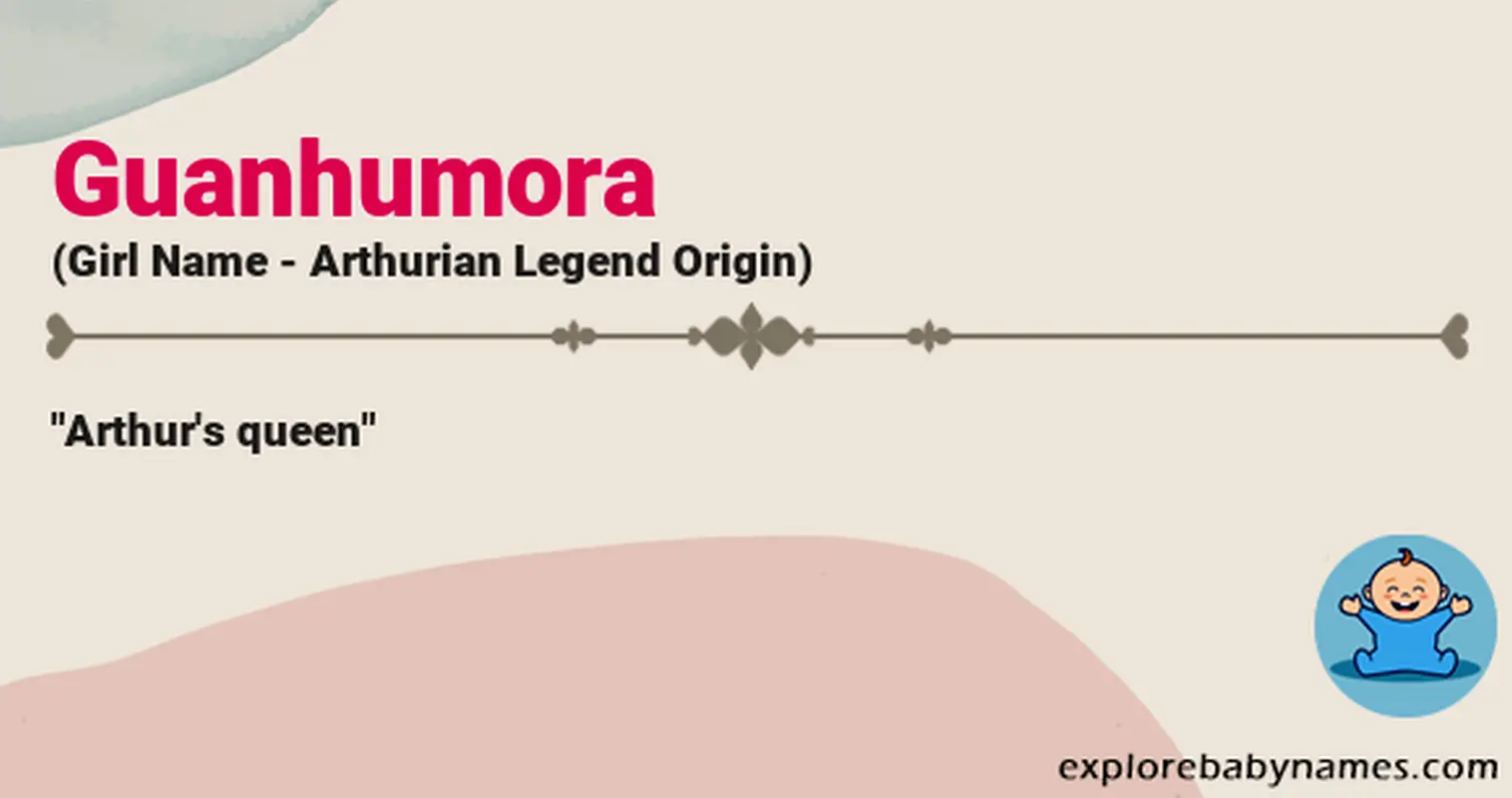 Meaning of Guanhumora