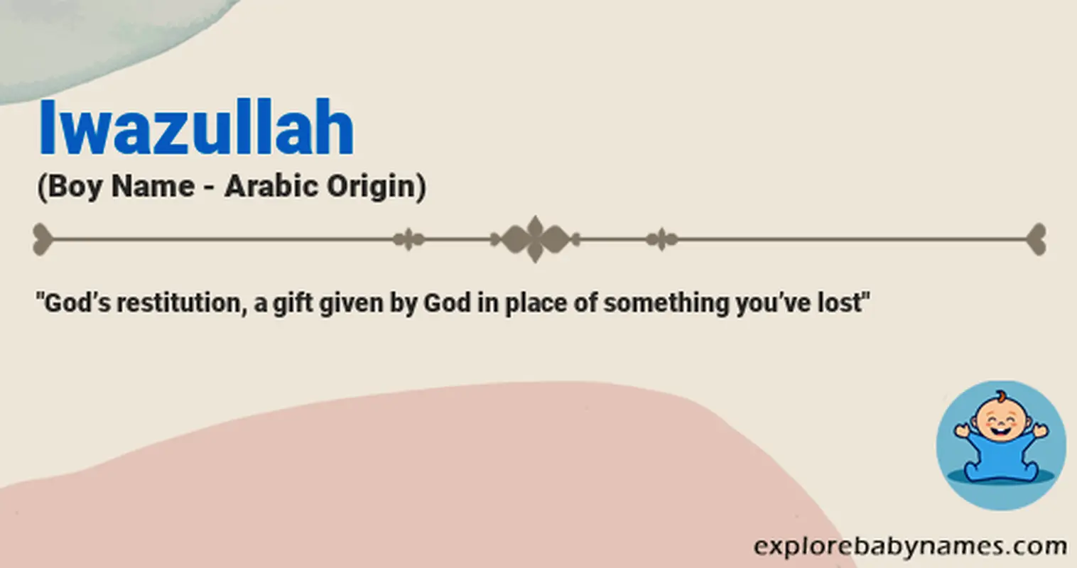 Meaning of Iwazullah