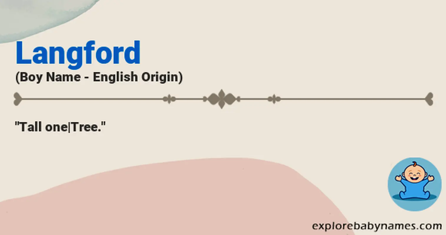 Meaning of Langford