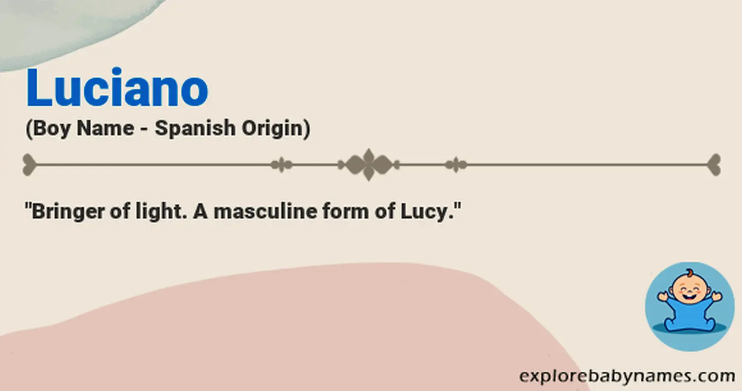 Meaning of Luciano