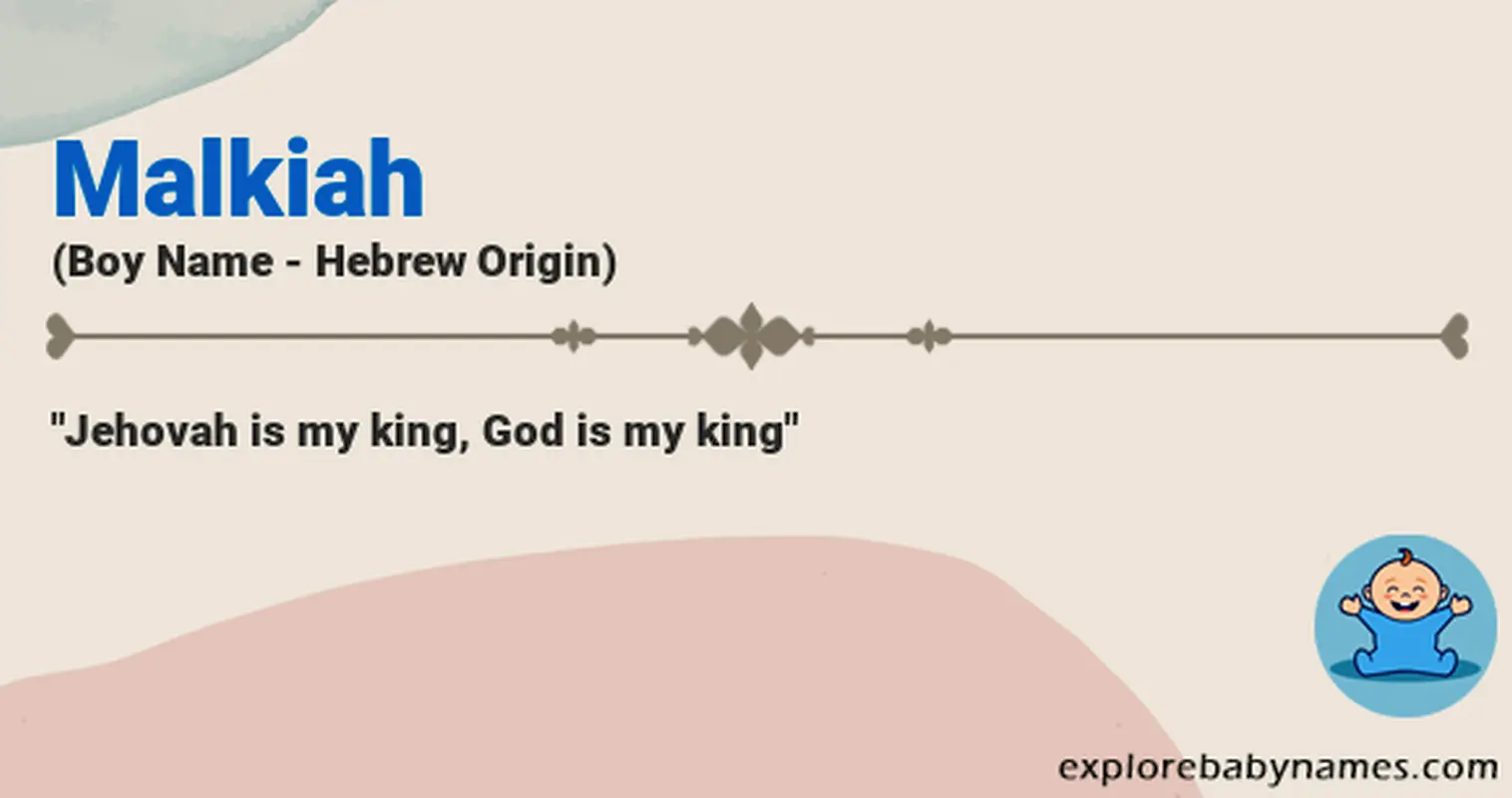 Meaning of Malkiah