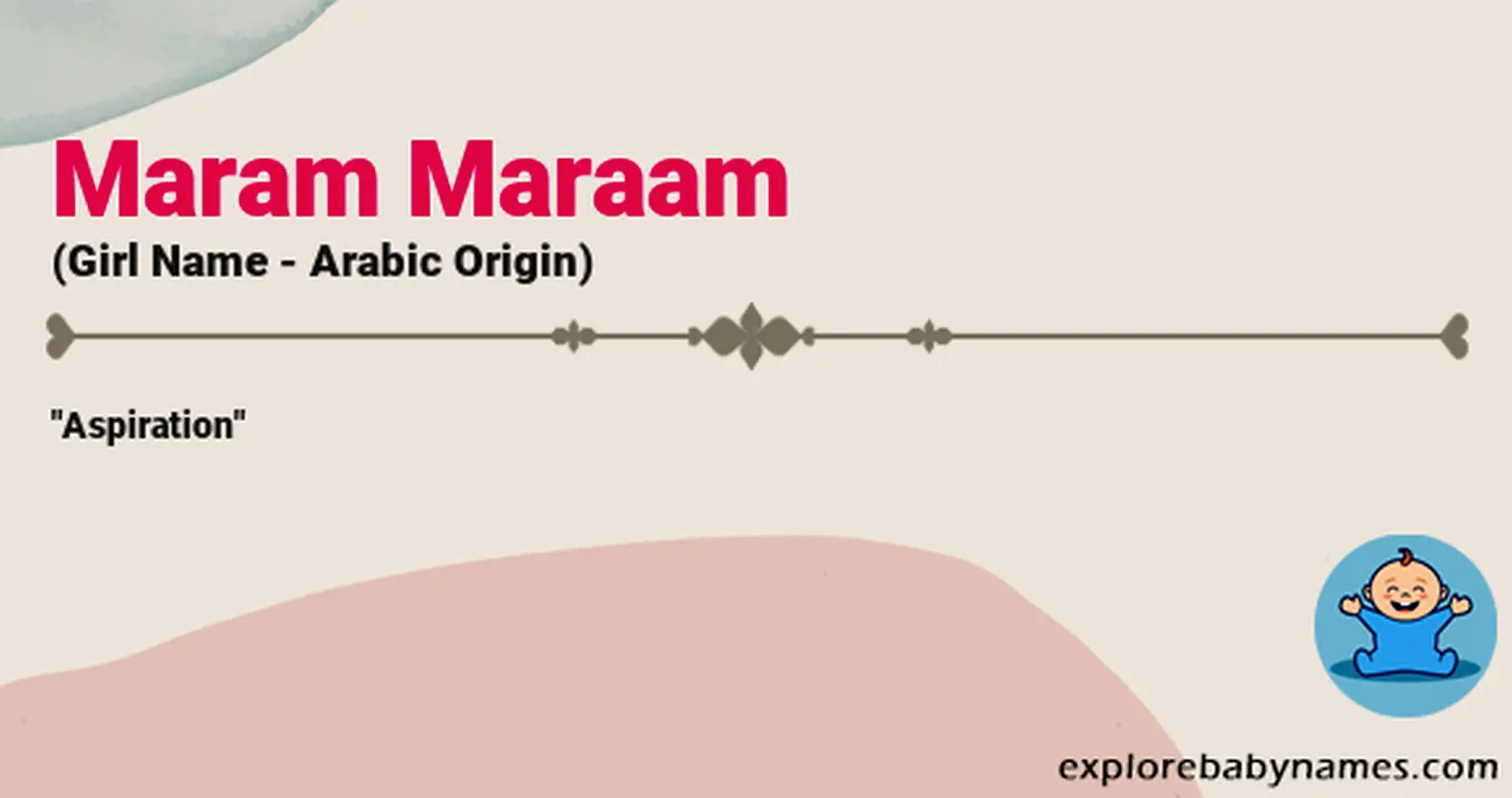 Meaning of Maram Maraam
