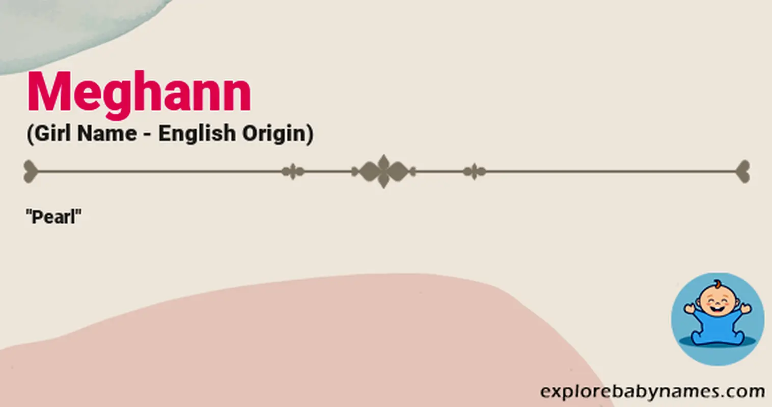Meaning of Meghann