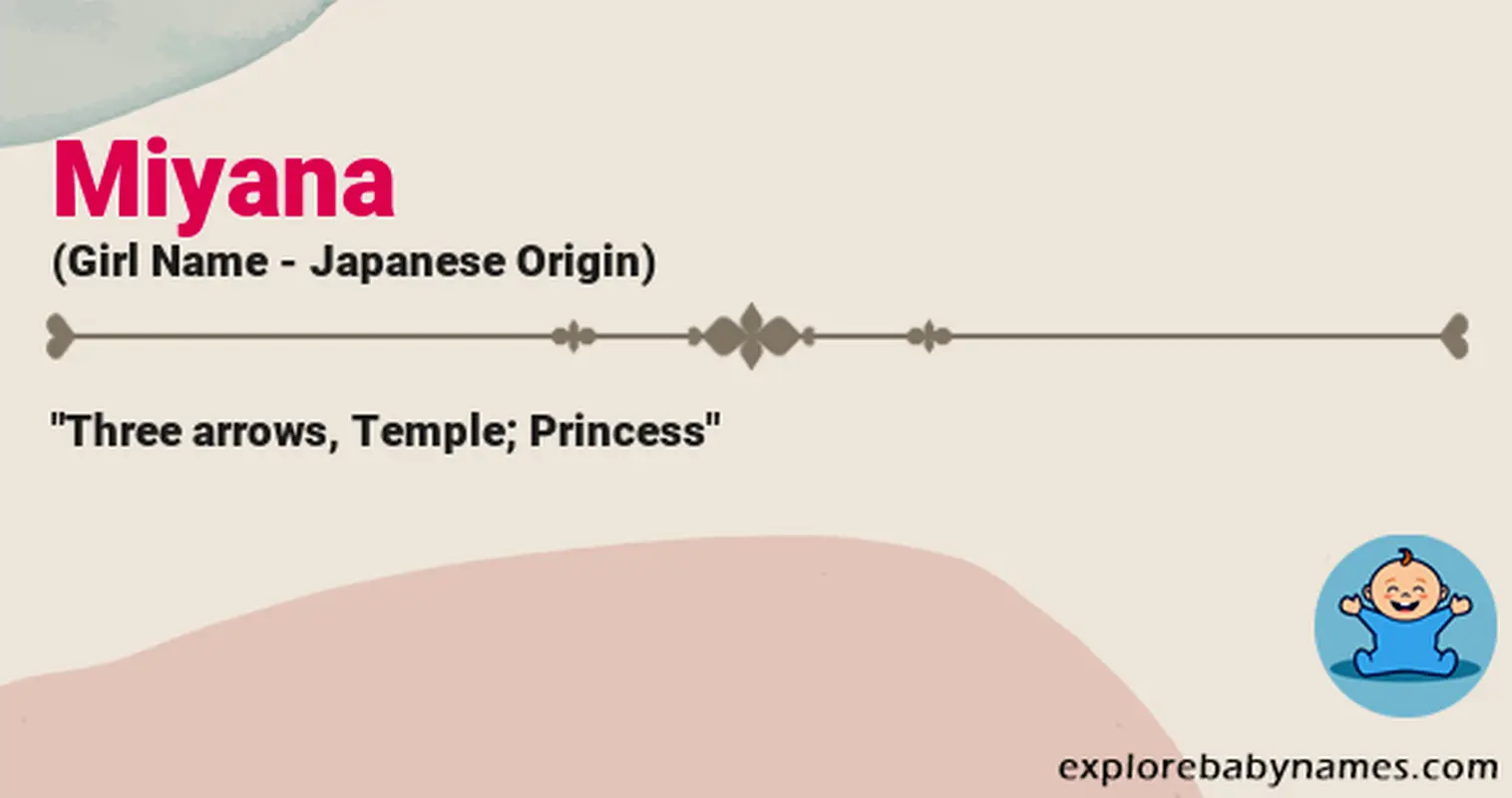 Meaning of Miyana