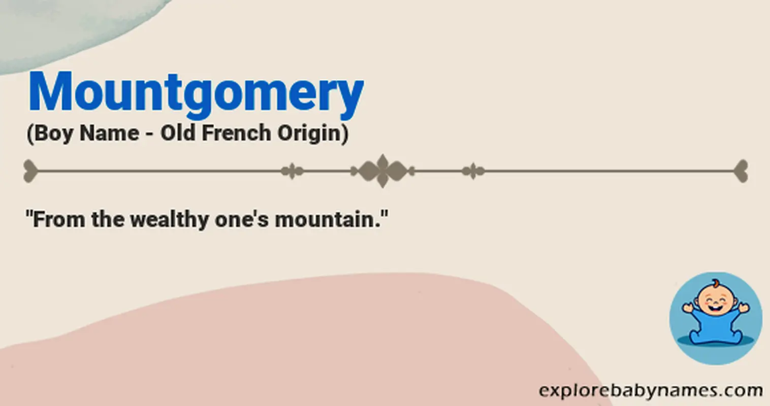 Meaning of Mountgomery