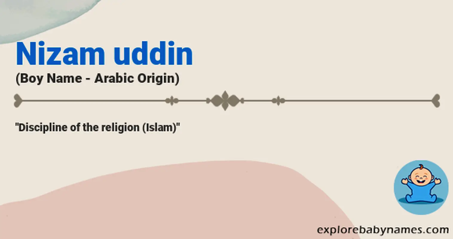 Meaning of Nizam uddin