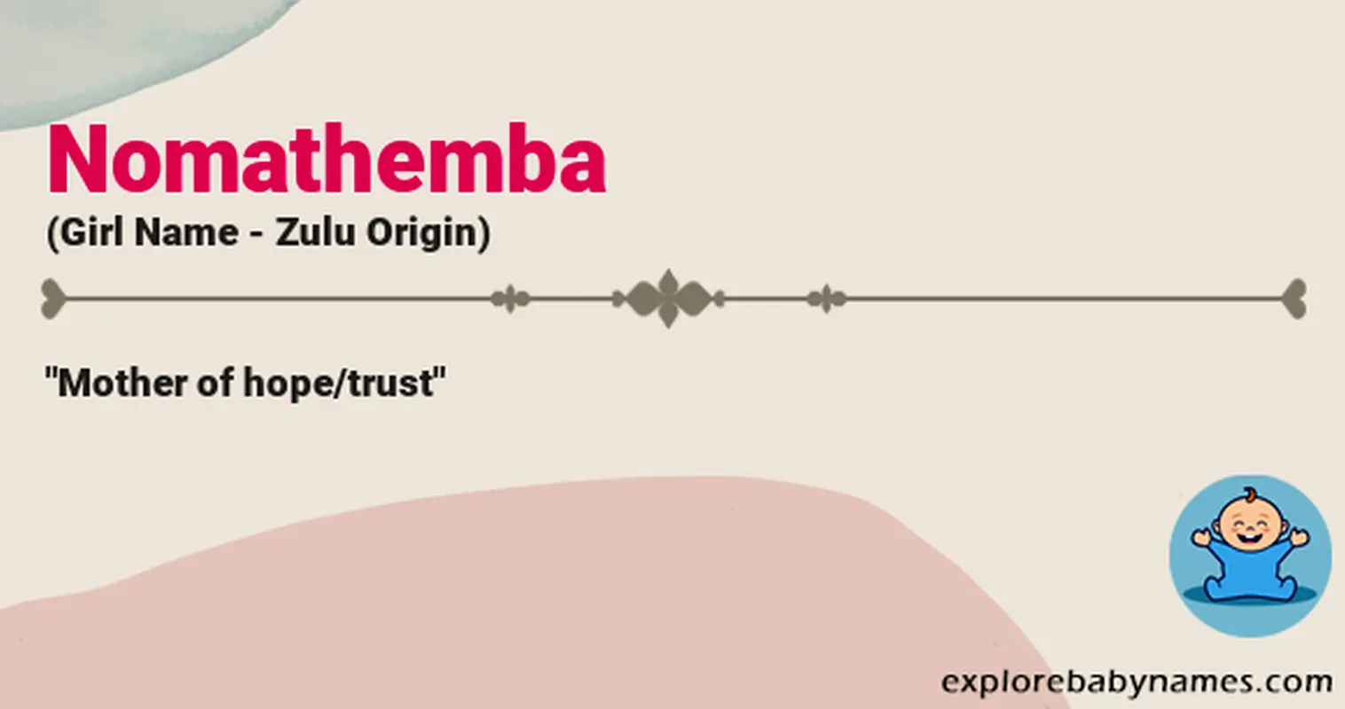 Meaning of Nomathemba