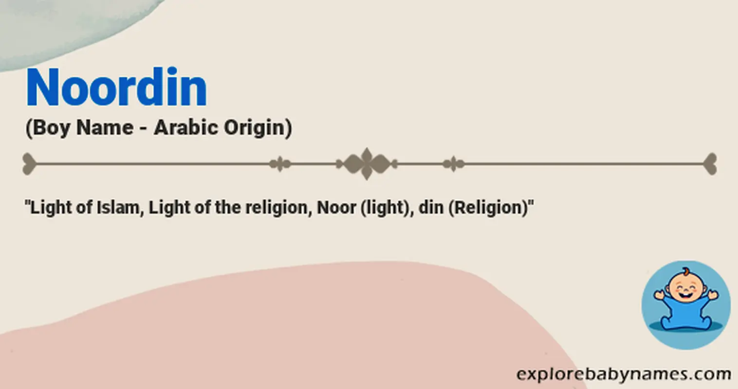 Meaning of Noordin