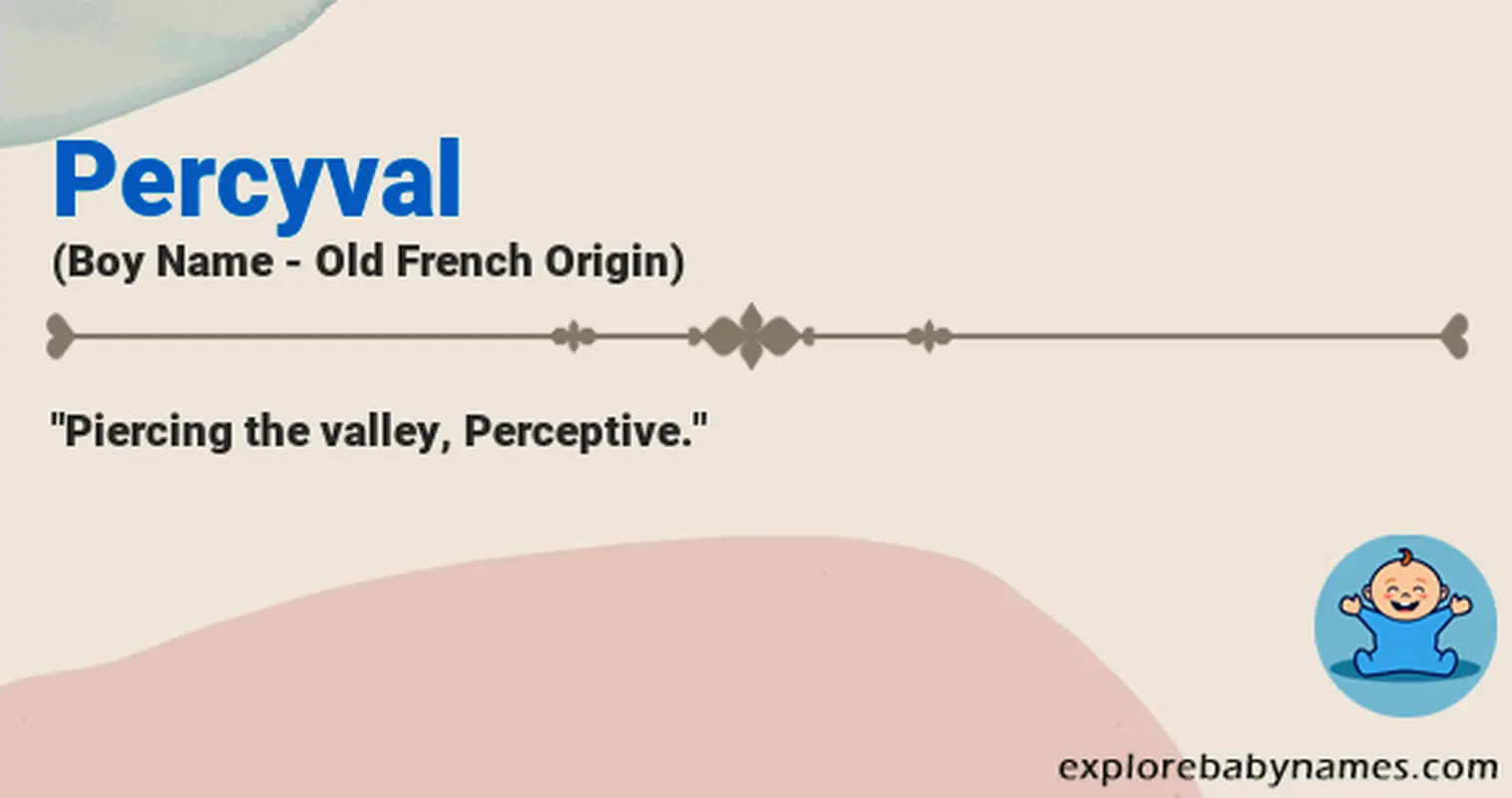 Meaning of Percyval
