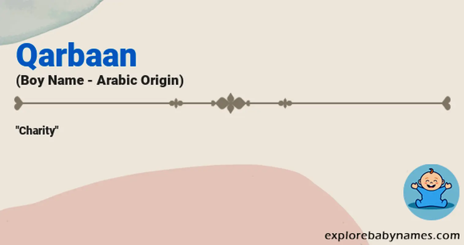 Meaning of Qarbaan