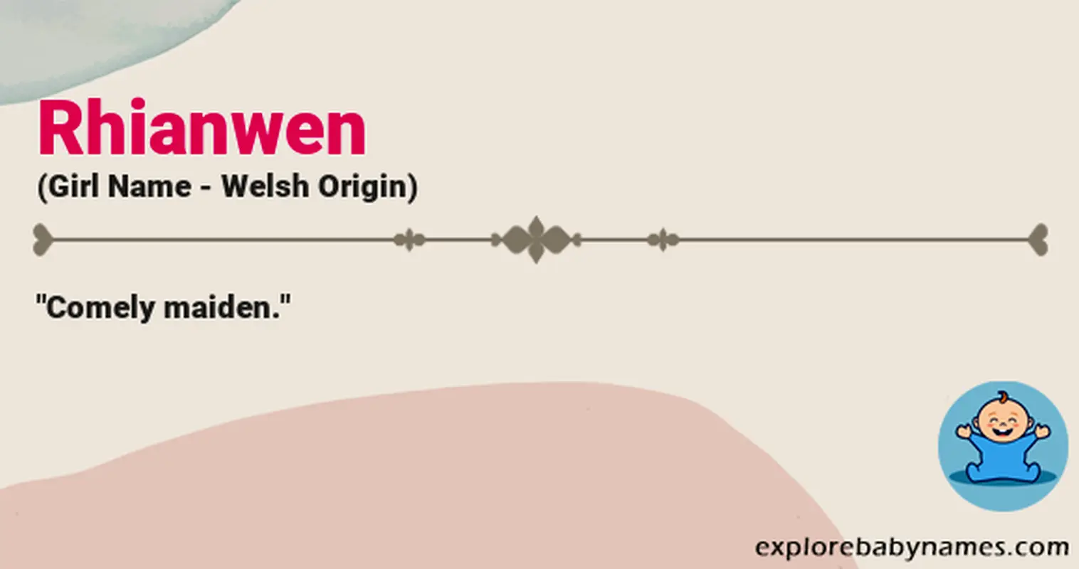 Meaning of Rhianwen