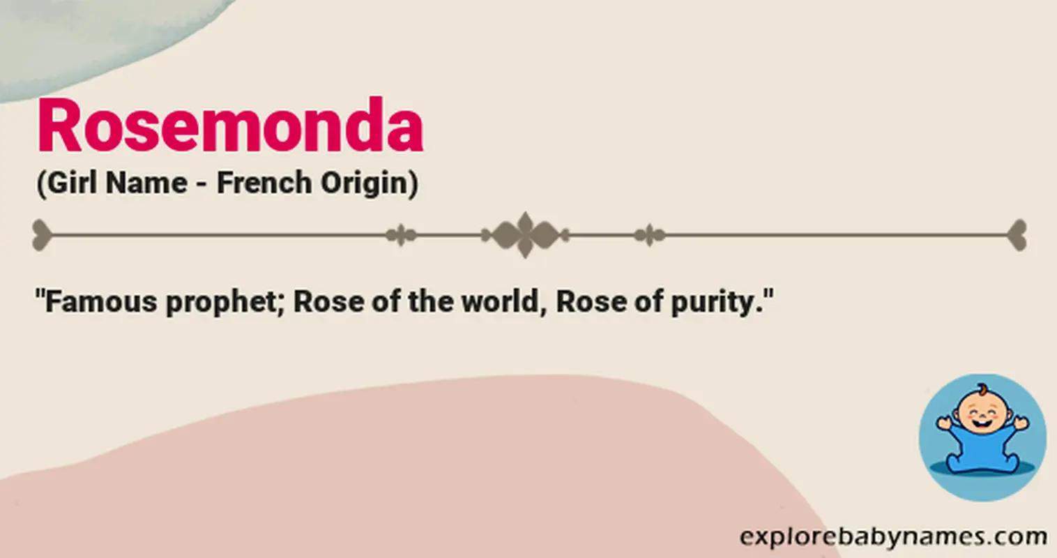 Meaning of Rosemonda