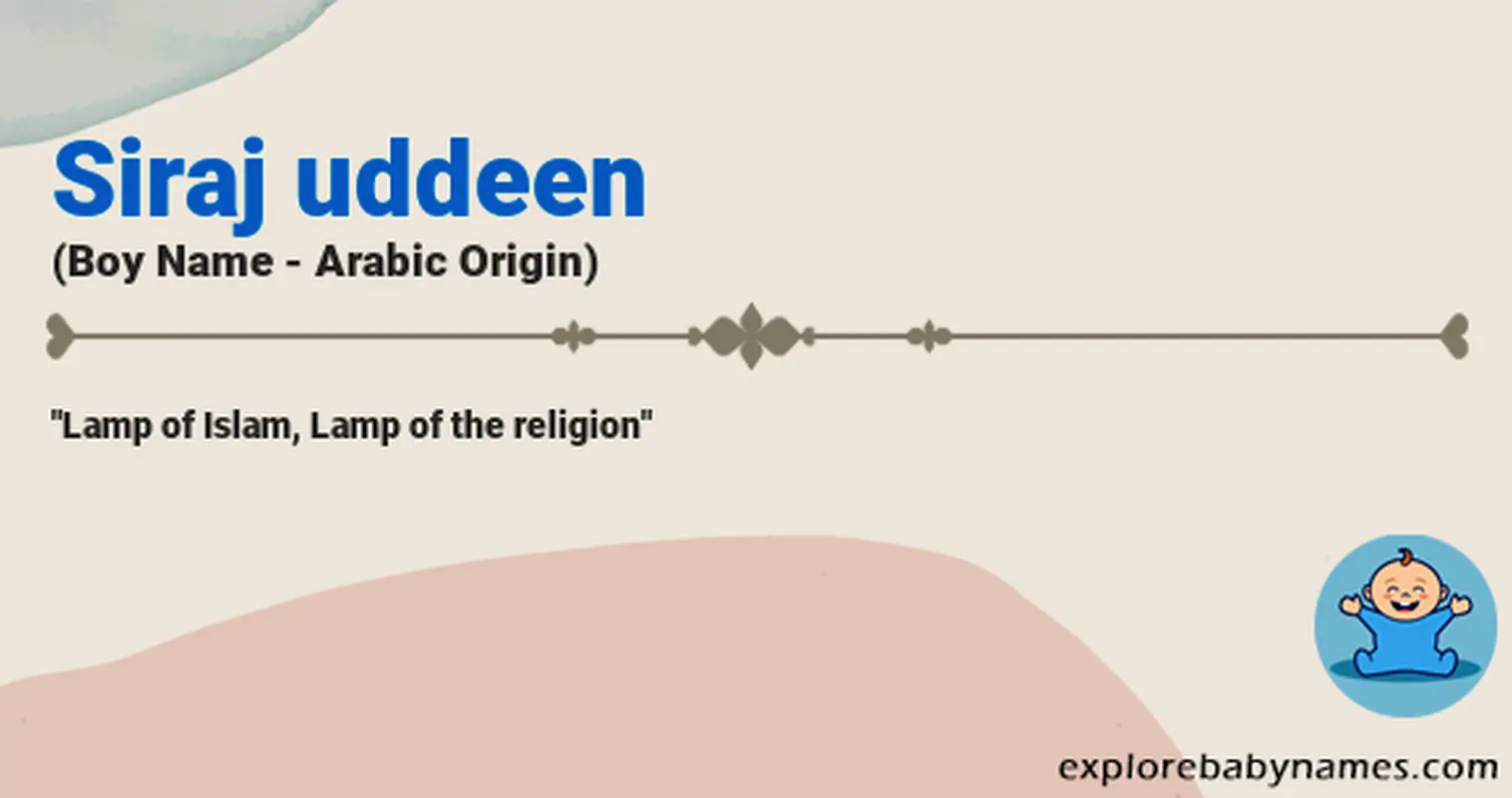 Meaning of Siraj uddeen