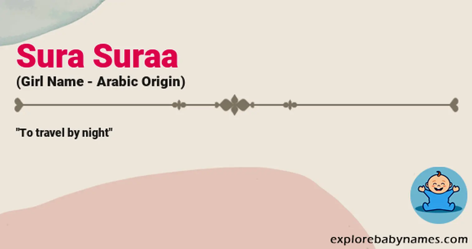 Meaning of Sura Suraa