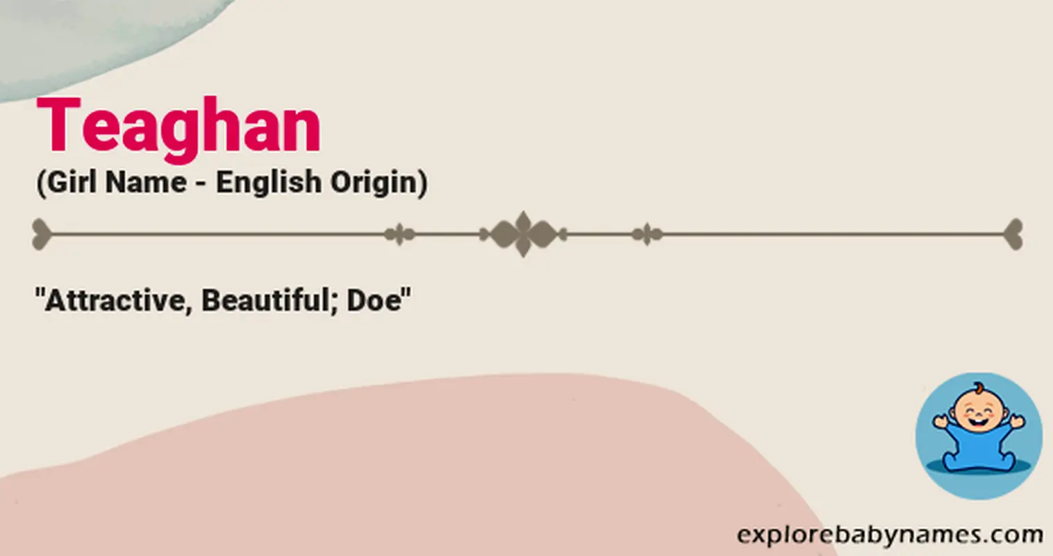 Meaning of Teaghan