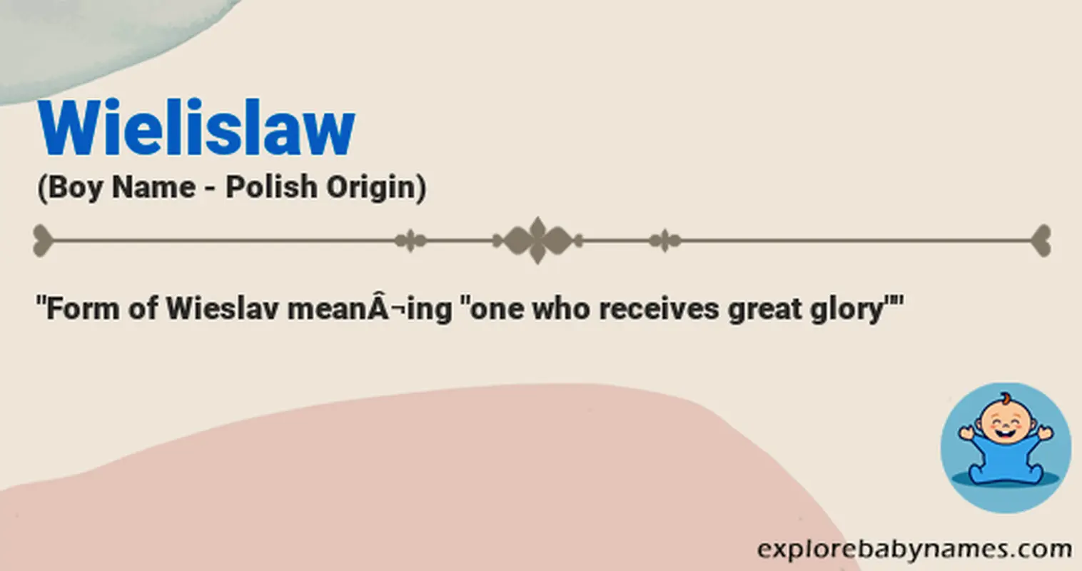 Meaning of Wielislaw