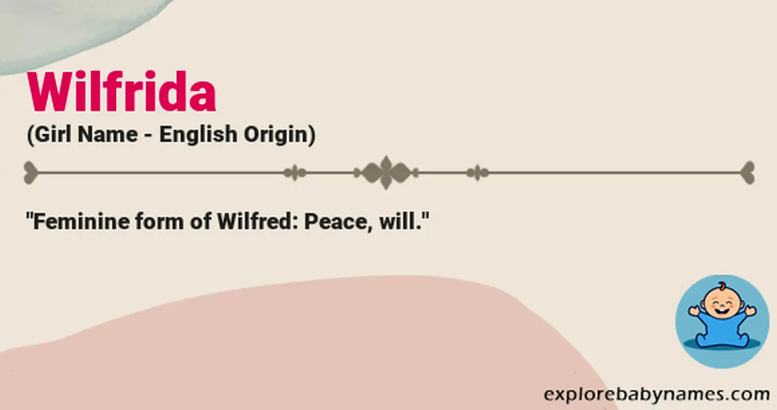 Meaning of Wilfrida