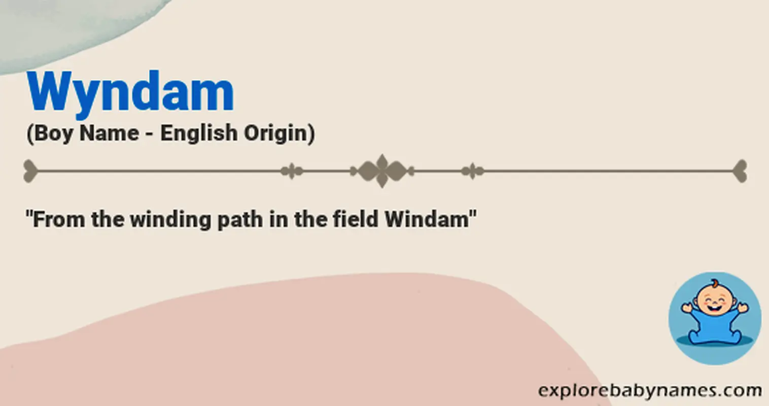 Meaning of Wyndam