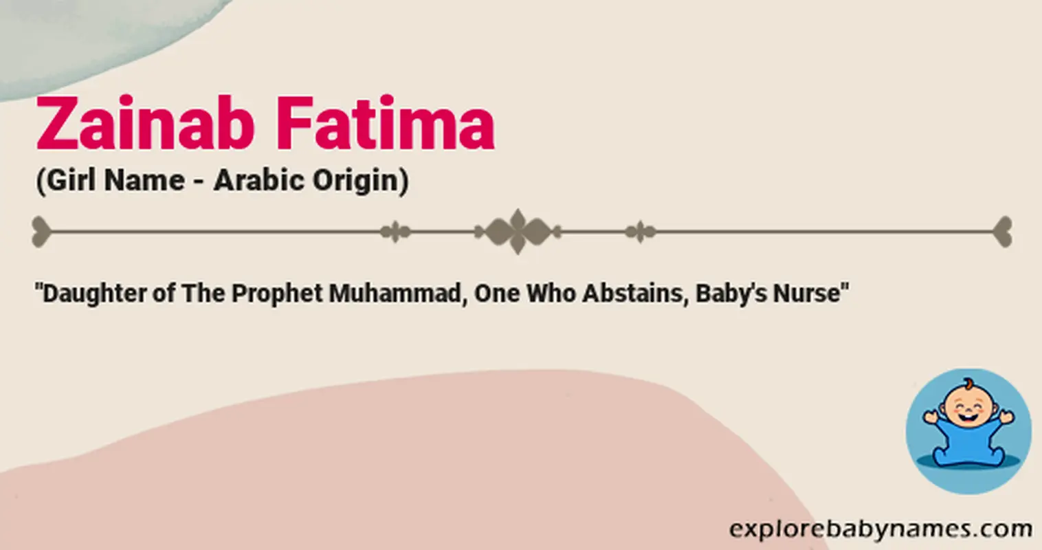 Meaning of Zainab Fatima